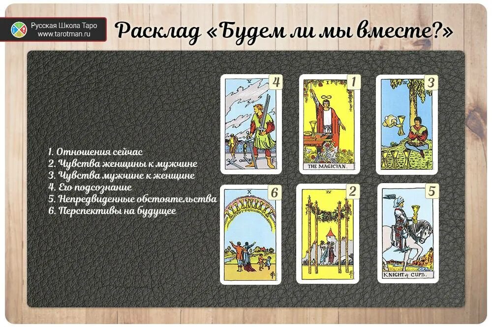 Будем ли мы вместе таро значение. Расклад на отношения таро уэйта схема. расклад таро уэйта на отношения с мужчиной. расклад на человека таро уэйта. карты таро уэйта расклады на отношения.