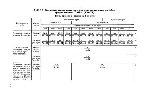 Уровни капитального ремонта