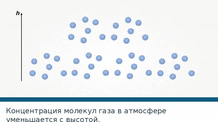 Как изменяется концентрация молекул. Концентрация молекул газа. концентраципя моле4кул нгазп. концентрация частиц газа. концентрация молекла газа.