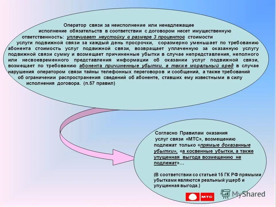 Ненадлежащее исполнение договорных обязательств. Исполнение договорных обязательств и ответственность за нарушение. Ответственность сторон за неисполнение договора. Ответственность за нарушение обязательств. Исполнение договора ответственность за неисполнение.