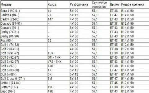 Подойдет ли разболтовка