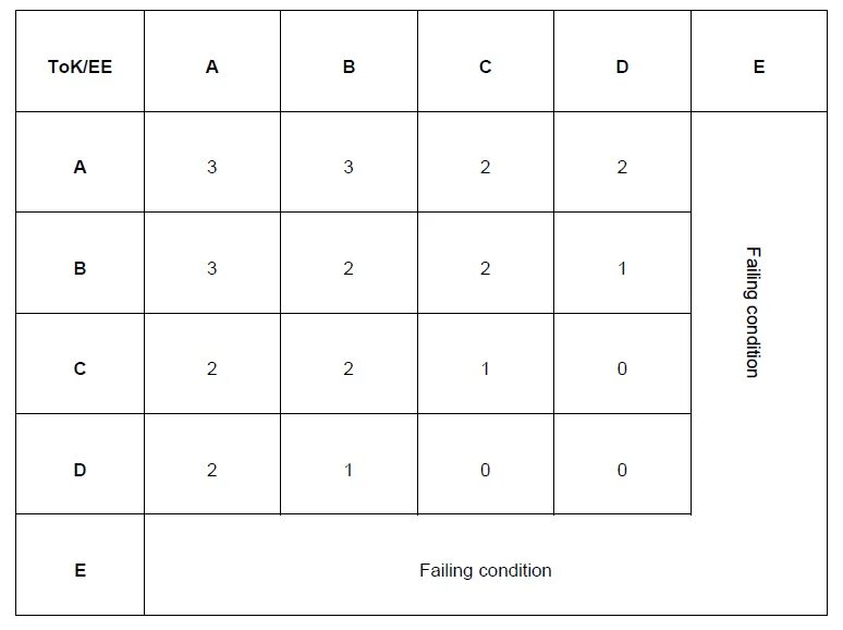 Palo alto router. Condition failed. Grapple 2. Ахрон. Act of denial.