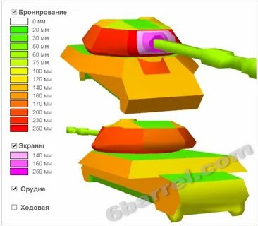 Количество броней