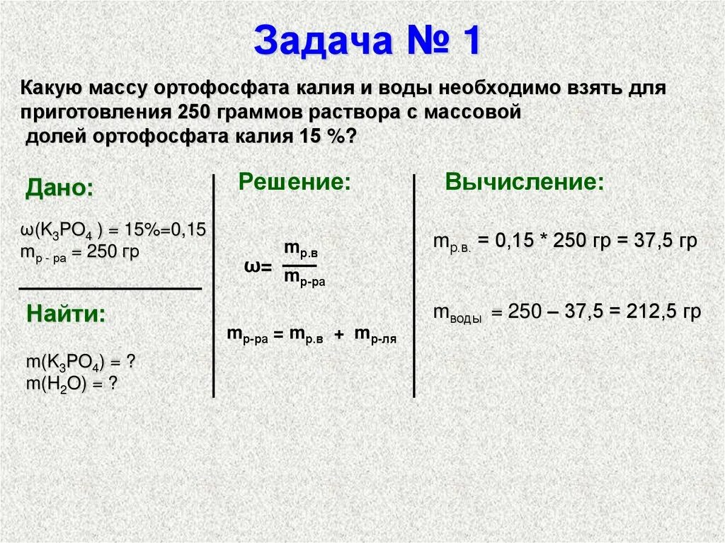 Соединение содержит 40. Как найти концентрацию соли задачи. Задачи на растворы. Задачи по химии на концентрацию вещества. Таблица для задач на растворы.