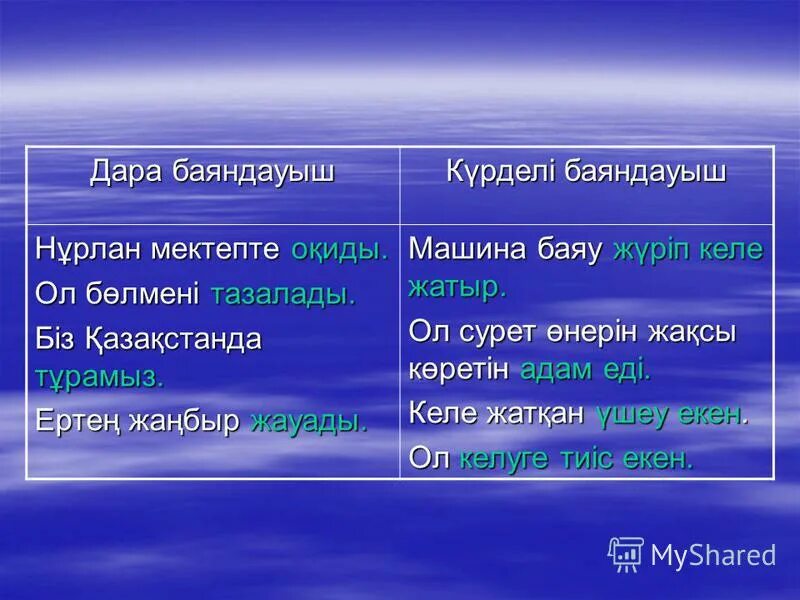 Бастауыш баяндауыш