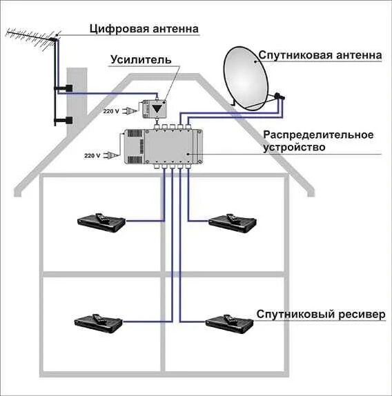 Как подключить интернет антенну. Схема подключения антенного кабеля на 3 телевизора. Схема подключения спутниковой антенны на 6 телевизоров. Схема подключения антенных кабелей к ресиверу на 2 ТВ. Схема подключения параболической антенны.