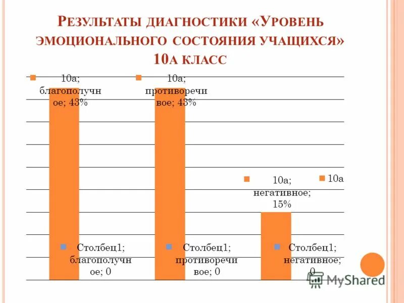 диагностика эмоционального состояния школьников