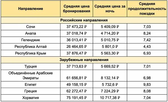 Отпуск в апреле 2024 выгодно ли