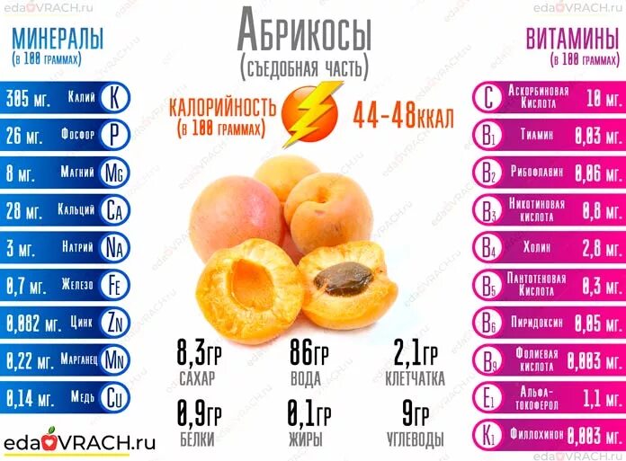 Нектарин калорийность. Персик калорийность. Абрикос калории. Витамины в абрикосе. Калории в абрикосе 1 шт.