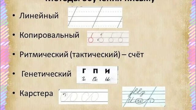 Формирование техники письма. Копировальный метод. Методы обучения письму. Линейный метод обучения письму. Копировальный метод обучения письму.