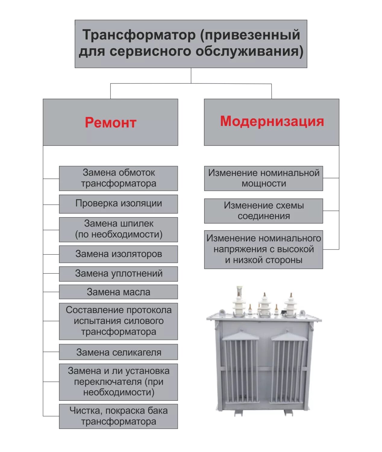 Типы силовых трансформаторов. Неисправности силовых трансформаторов. График текущего ремонта силового трансформатора. Основные операции при то силовых трансформаторов. 3. Неисправности силовых трансформаторов..