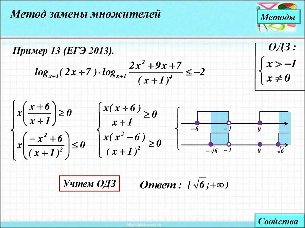 Неравенство егэ 2023. Метод замены в логарифмических неравенствах. Метод замены множителей. ОДЗ для логарифмических неравенств. Решение логарифмических неравенств ЕГЭ.