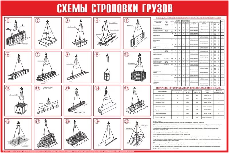 Строповка и зацепка грузов. Схемы строповки и складирования грузов. Технологическая карта строповки грузов кран-балкой. Схема строповки ящика контейнера для раствора. Схема строповок арматуры.