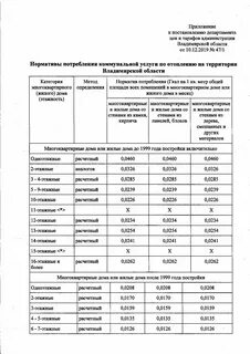 Нормативы жкх 2024