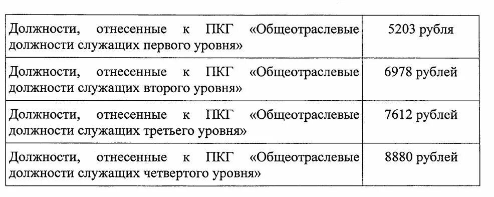 Служащие 3 уровня. Уровень должности. Общеотраслевые должности служащих четвертого уровня. ПКГ Общеотраслевые должности служащих. Общеотраслевые должности служащих третьего уровня.