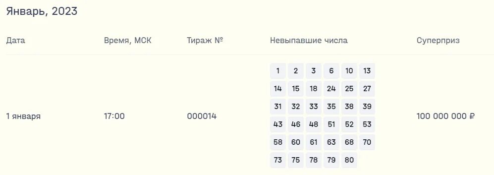 Русскоё лото новогодний тираж 2023. Русское лото миллиард 2023. Национальная лотерея мечталлион. Результаты лотереи мечталлион. Мечталионн лотерея проверить билет тираж 25.02 2024