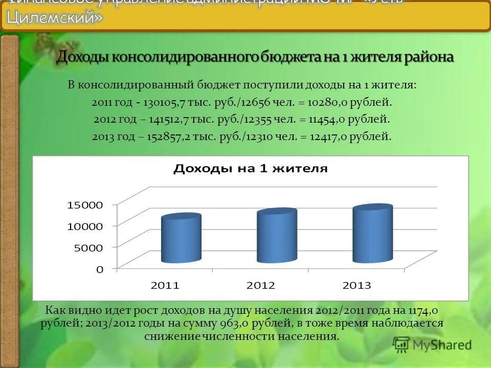 Структура доходов. На поступления в бюджет данный. На поступления в бюджет данный. Бюджет города кировск. Доходы бюджета пермского края.