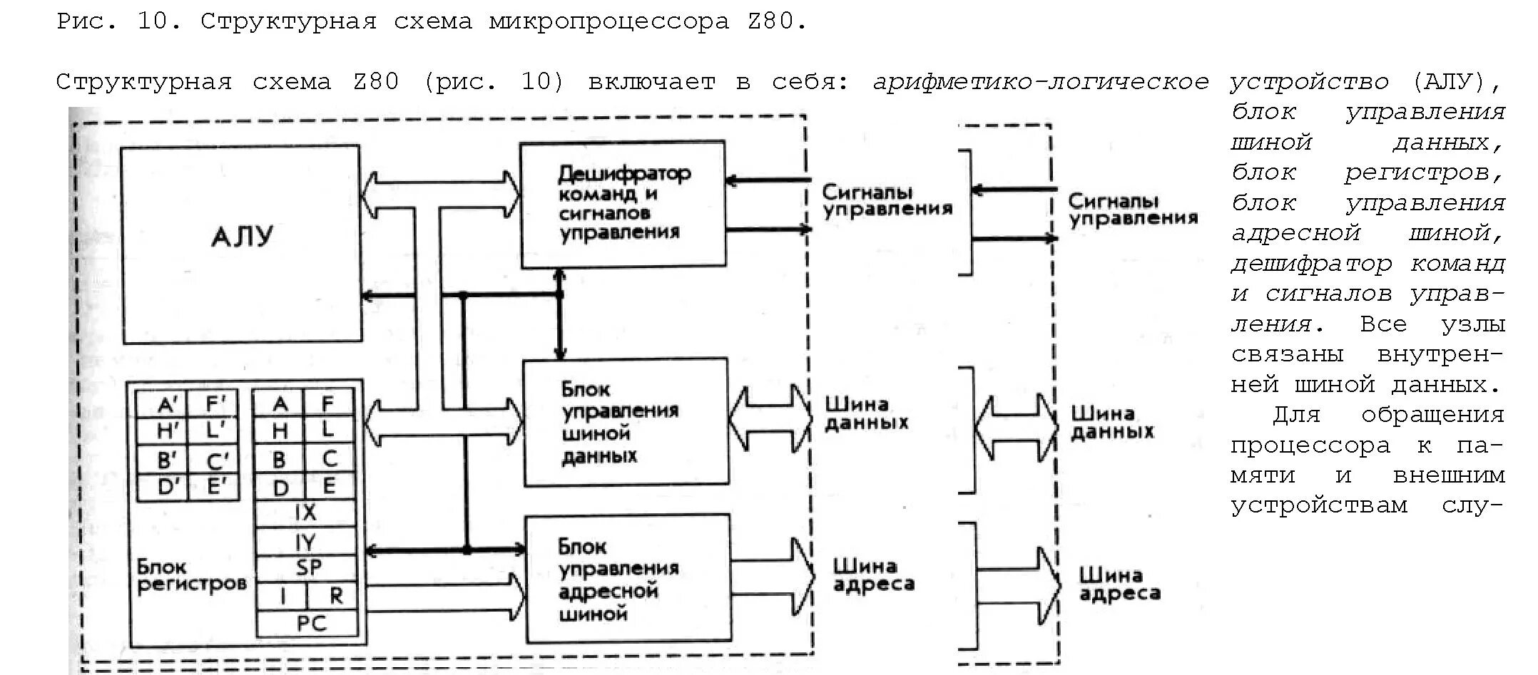 Микропроцессор z80 архитектура. Схема процессора z80. Структурная схема микропроцессорного устройства. Принципиальная схема процессора z80. Ала пк