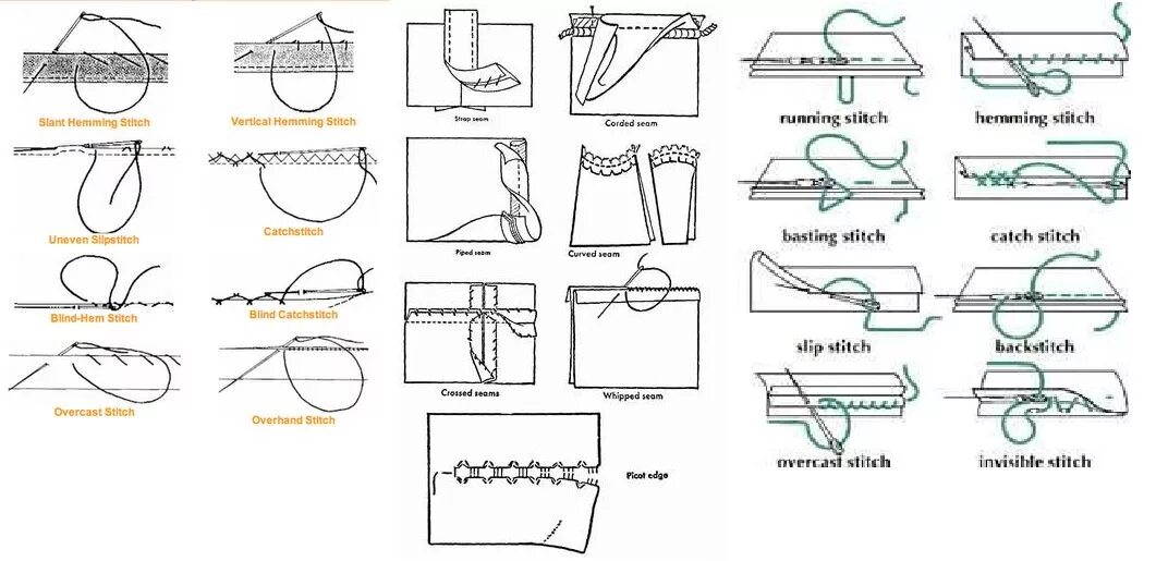 Стежки для соединения деталей. Ручной шов для сшивания двух деталей. Ручной шов для сшивания двух деталей потайной. Потайной подшивочный шов вручную схема. Швы для сшивания ткани.