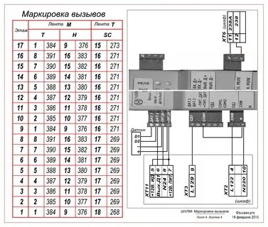 Подключение лифтов