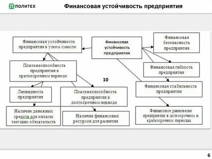 Финансовая экономическая безопасность предприятия