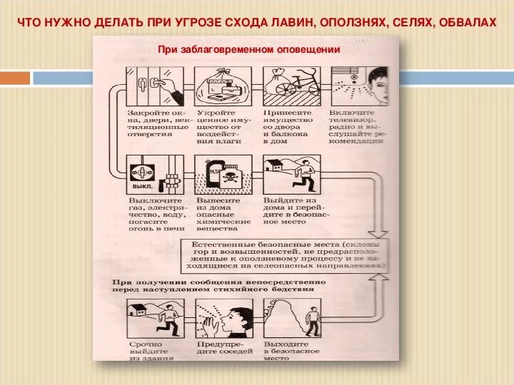 Правила при оползнях. Действия при оползнях. оползни меры безопасности. действия при сели. памятка при оползнях.