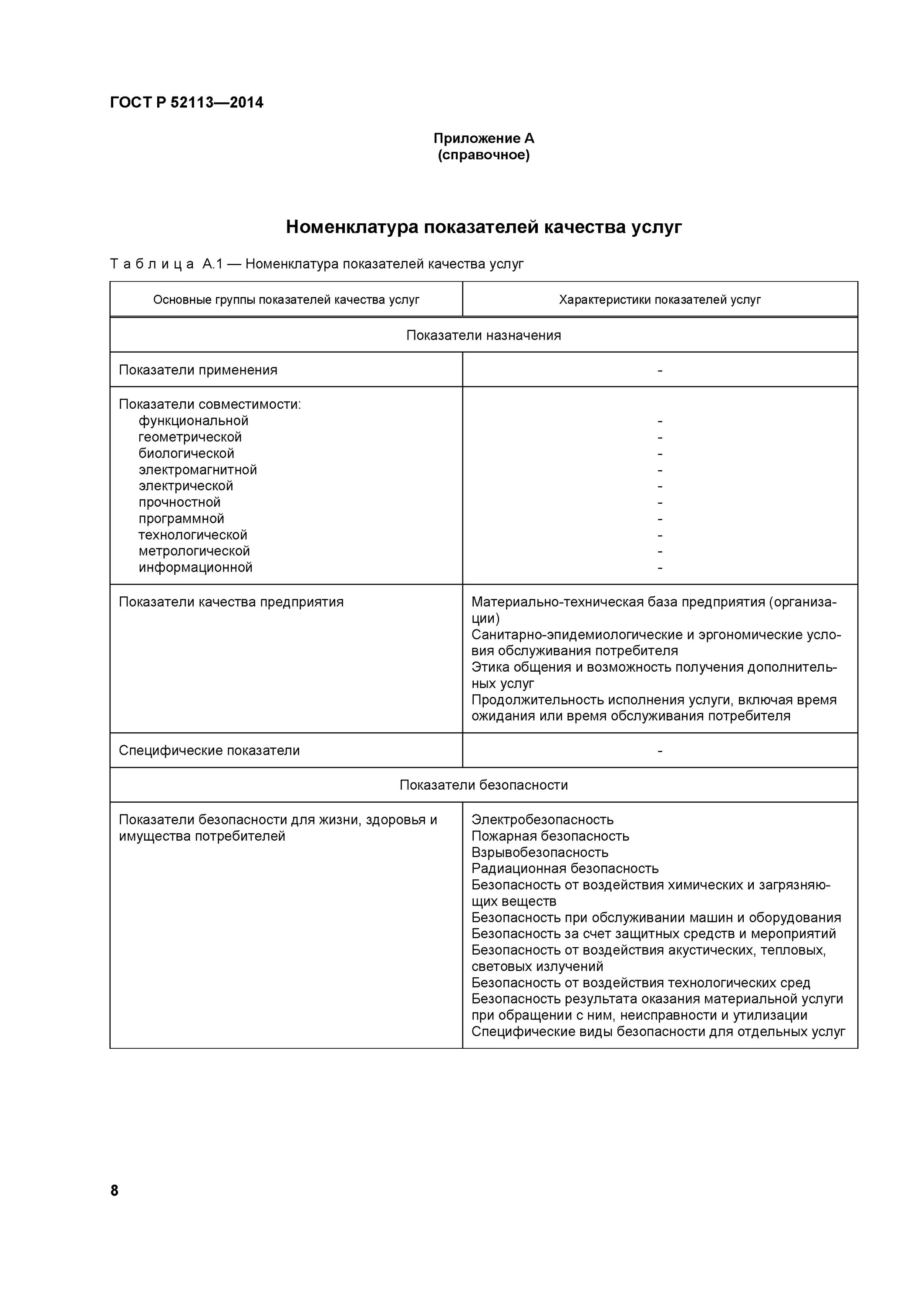 Гост услуги размещение. Номенклатура показателей качества гостиничных услуг.. Номенклатура технических критериев оценки. Стандарты на номенклатуру показателей качества и безопасности услуг. Номенклатура показателей качества таблица.