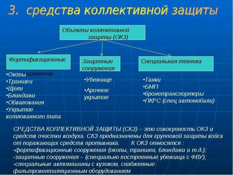 Пользование коллективными средствами защиты. Классификация средств коллективной защиты. Способы коллективной защиты. Назовите средства коллективной защиты. Перечислите средства коллективной защиты.