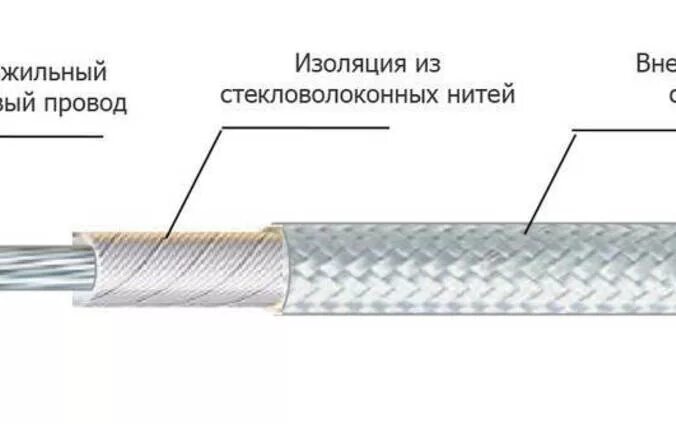 Название изоляции