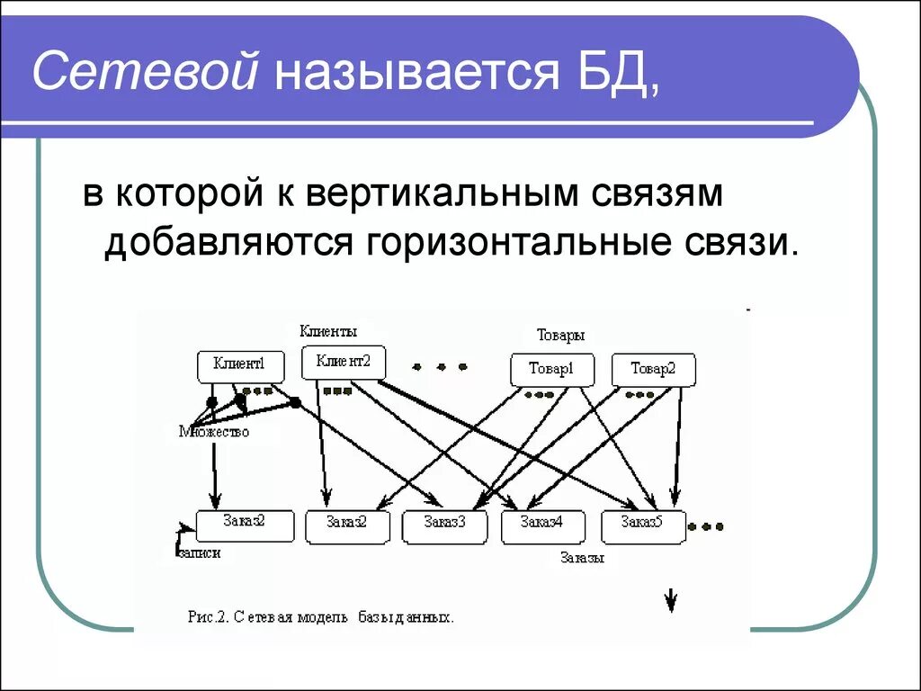 Вертикальные и горизонтальные связи. Сетевая база данных. Горизонтальные связи сетевых. Сетевая модель СУБД. Вертикальные и горизонтальные решения