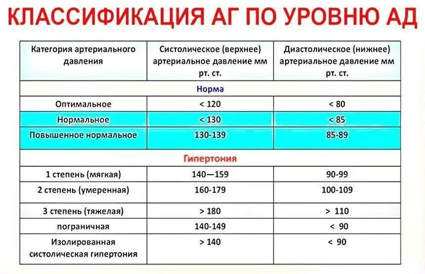 Какое нормальное сердечное