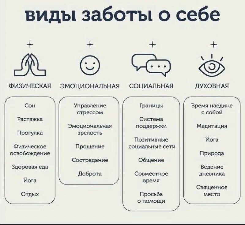 Что значит проявлять заботу о людях огэ