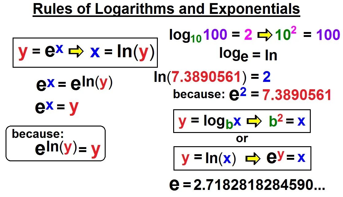 X в степени ln x. Ln e логарифм. Ln x e x. Ln(1+e^x). Logarithm Rules.