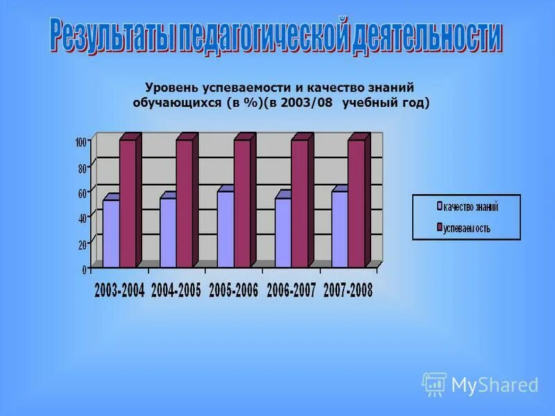 характеристики качества знаний. общая характеристика знаний. характеристики качества знаний.