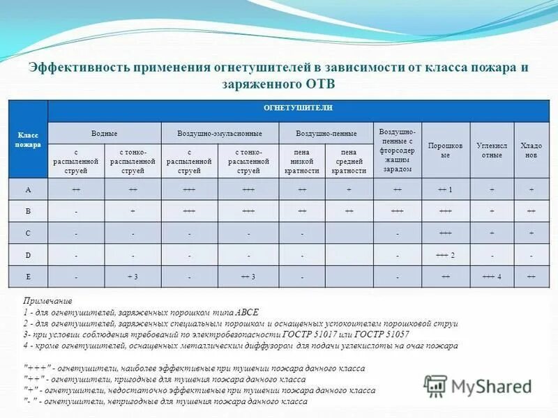 Эффективность применения результатов работ