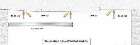 Сколько маяков нужно