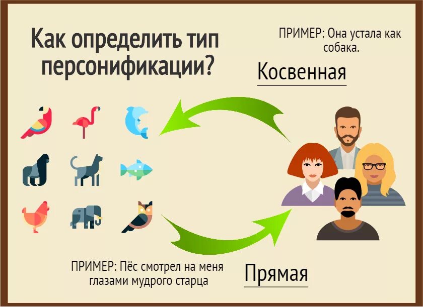 Персонализация персонификация. Персонификация это в психологии. пример иллюстрации принципа персонификации. персонификация бренда. метод персонификации.