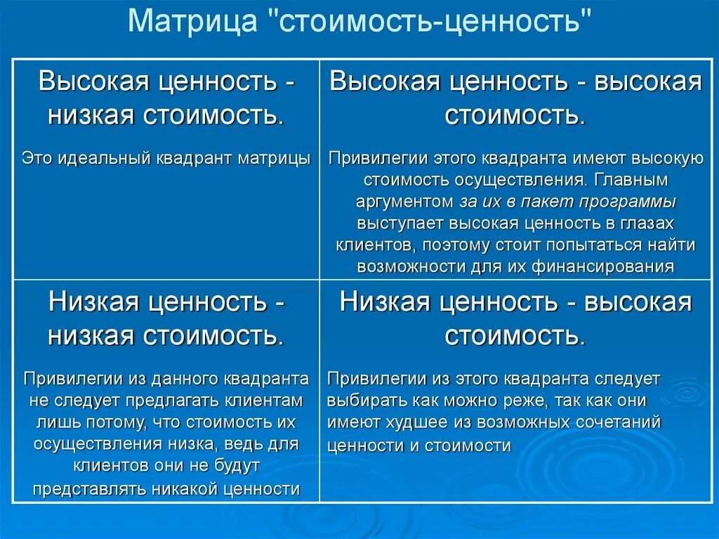 Различия ценностей. Стоимость и ценность. Матрица ценностей. Цена ценность примеры. Ценностная стоимость это.