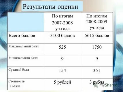 Итого 2 балла