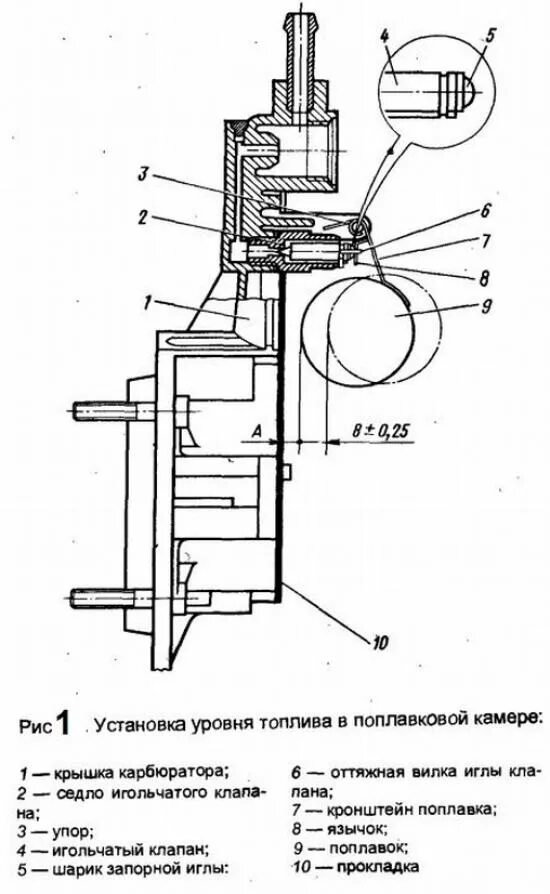Уровень топлива в карбюраторе ВАЗ 2106. Уровень бензина в карбюраторе ВАЗ 2106. Регулировка уровня топлива в карбюраторе ВАЗ 2107. Регулировка поплавка карбюратора ВАЗ 2106.