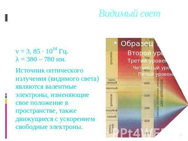 Источники видимого света. Источники видимого излучения. Видимый свет источники. Видимое излучение источники.