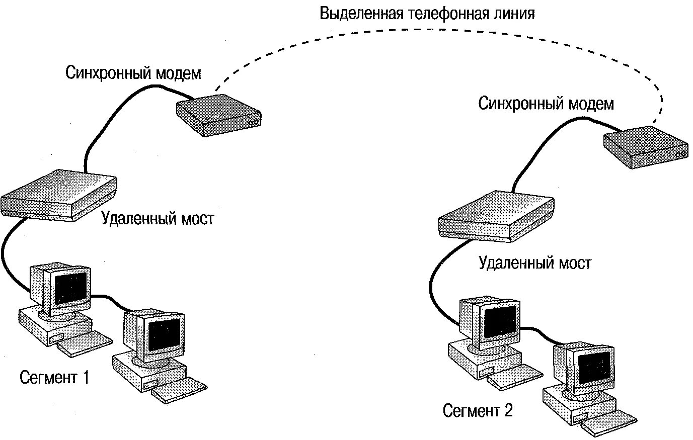 Сети выделенных каналов