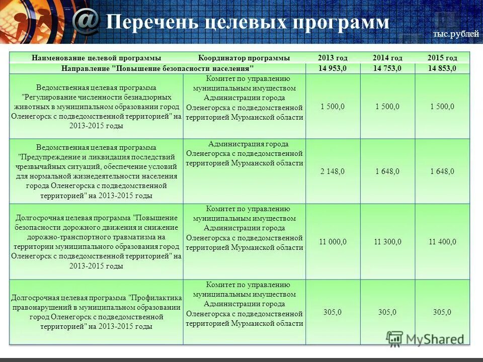 Ведомственная целевая программа развития. Перечень целевых программ. Перечень целевых программ. Государственные целевые программы. Целевые группы перечень.