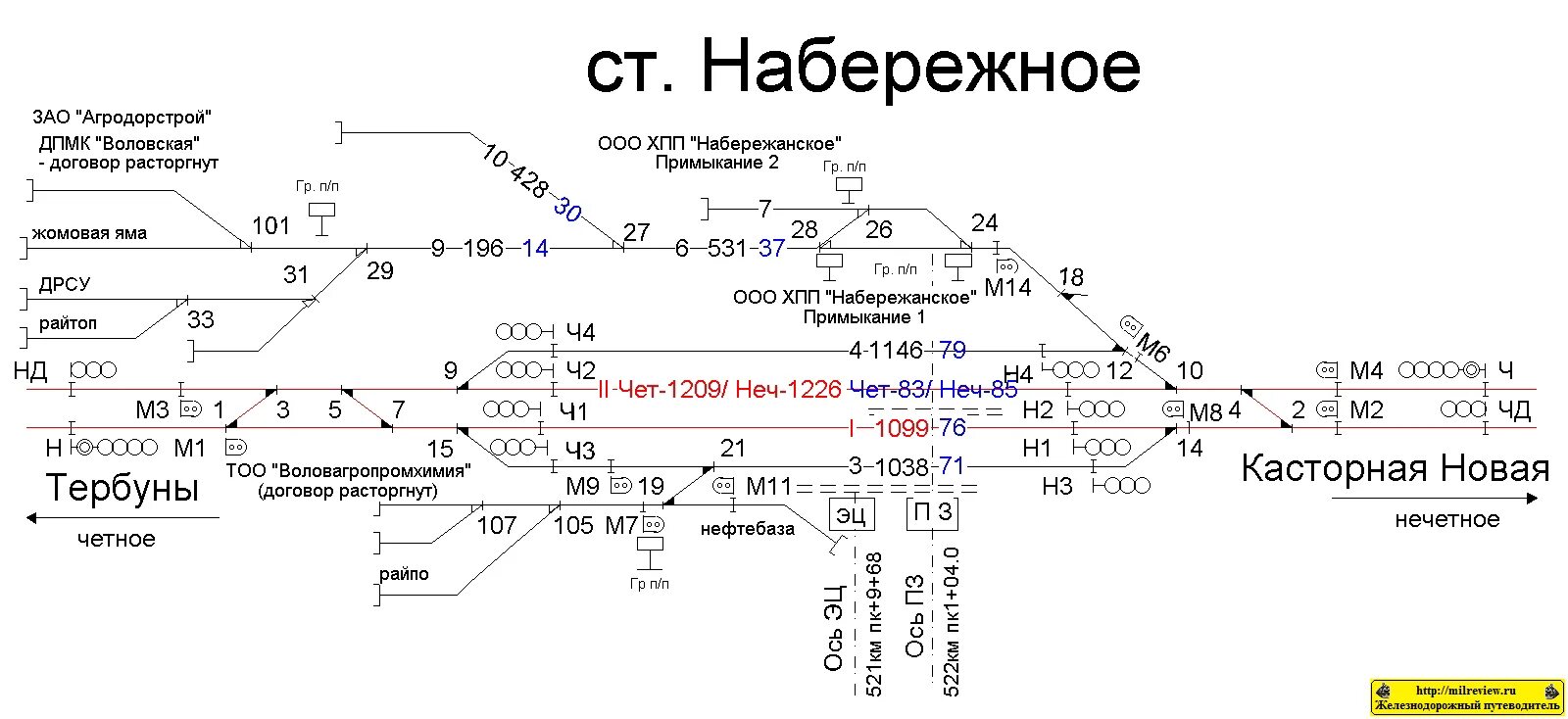 Телефоны станций ржд. Тра станции Шушары схема. Станция Набережное. Тра станции состоит из разделов. Основные разделы тра станции.