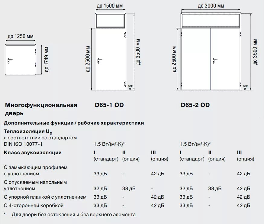 Размер открытой двери