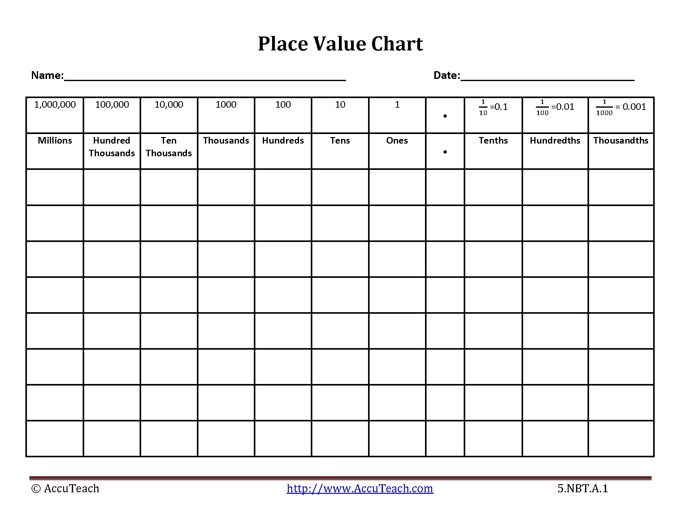 Datetime value. Place value Chart. Place value Grade 3 Math. Place value Tables. Math place value Chart 1000.