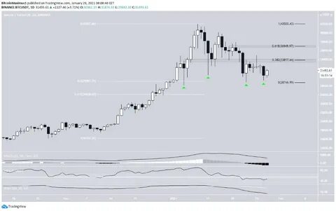 Биткоин курс январь
