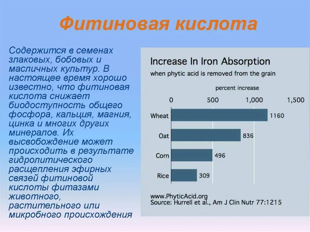 Содержание фитиновой кислоты в продуктах таблица. Фитиновая кислота содержится. Фитиновая кислота в продуктах. Фитиновая кислота в орехах.