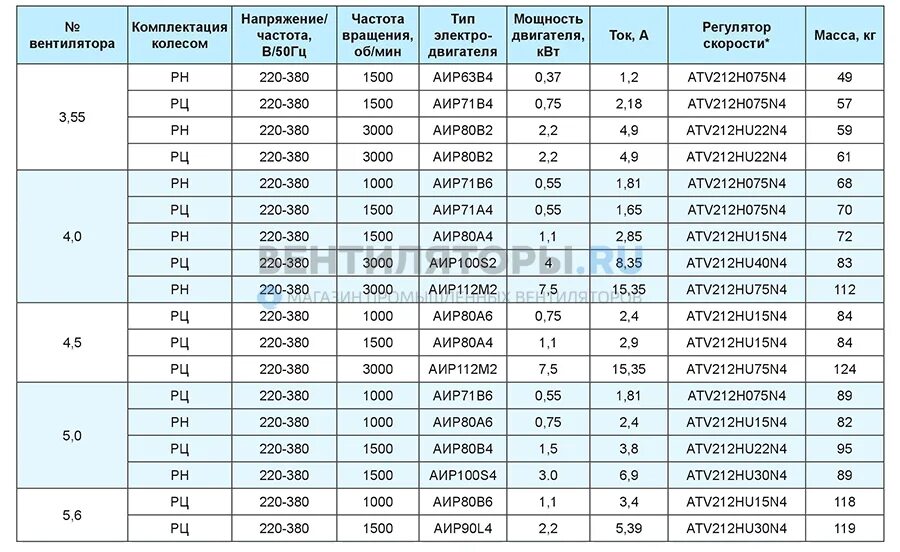 25.7 квт в лс. Номинальный ток двигателя 200 КВТ. Пусковой ток и 132 КВТ электродвигателя. Двигатель асинхронный 380 4 КВТ пусковой ток. Номинальный ток электродвигателя трехфазного 2.2 КВТ.