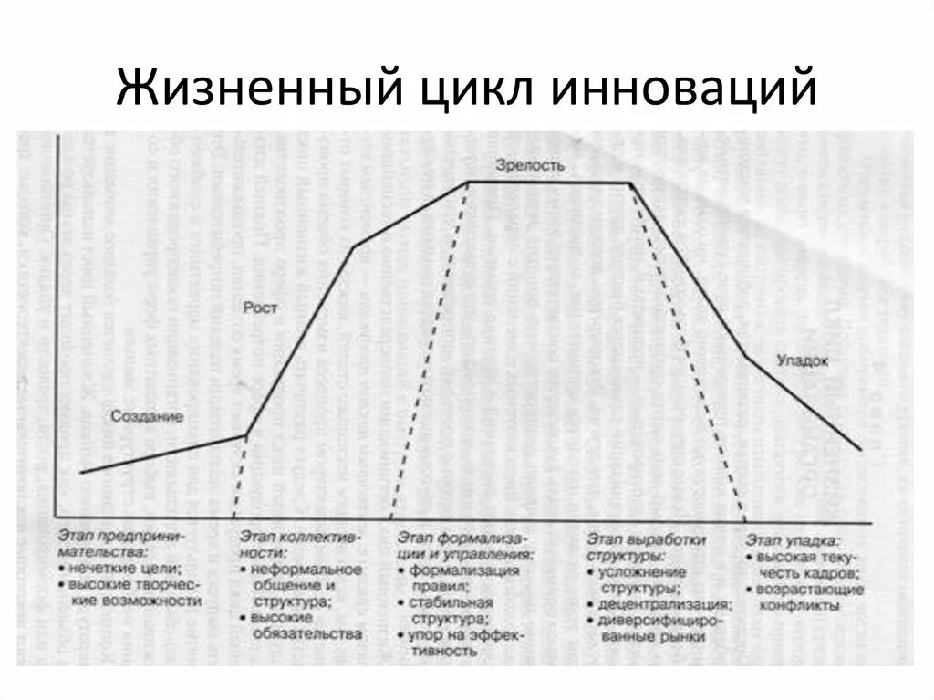 Стадии жизненного цикла инноваций. Обобщенная схема жизненного цикла инноваций. Стадии жизненного цикла инновации. Этапы жизненного цикла инноваций. Стадии жизненного цикла инновационного продукта.